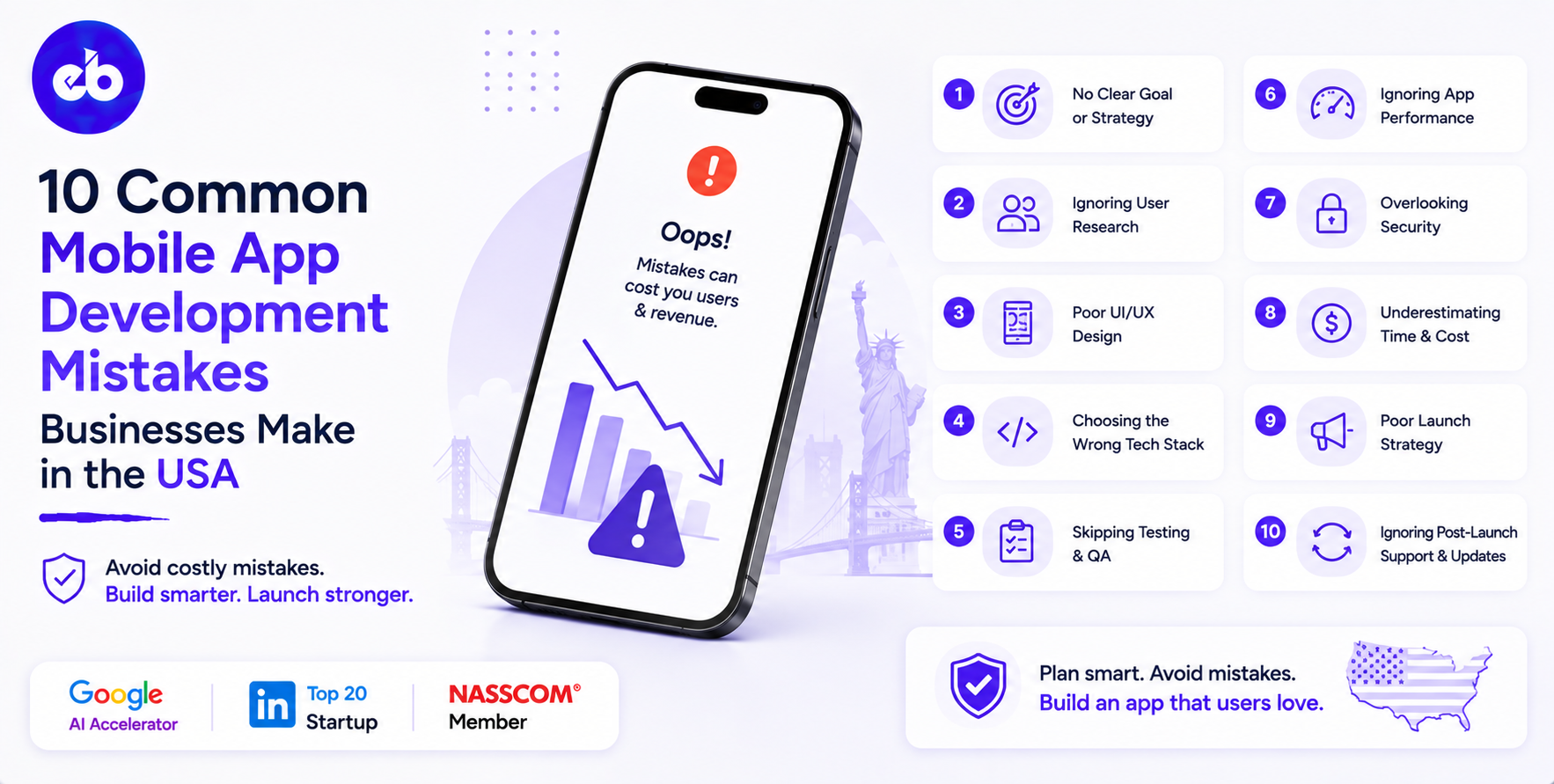 10 Common Mobile App Development Mistakes Businesses Make in the USA