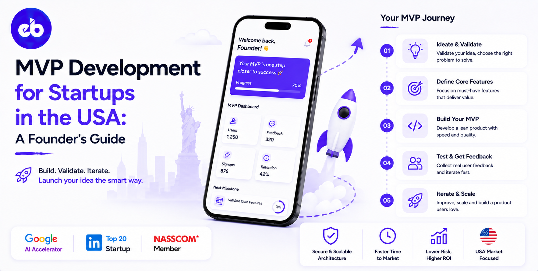MVP Development for Startups in the USA: A Founder’s Guide
