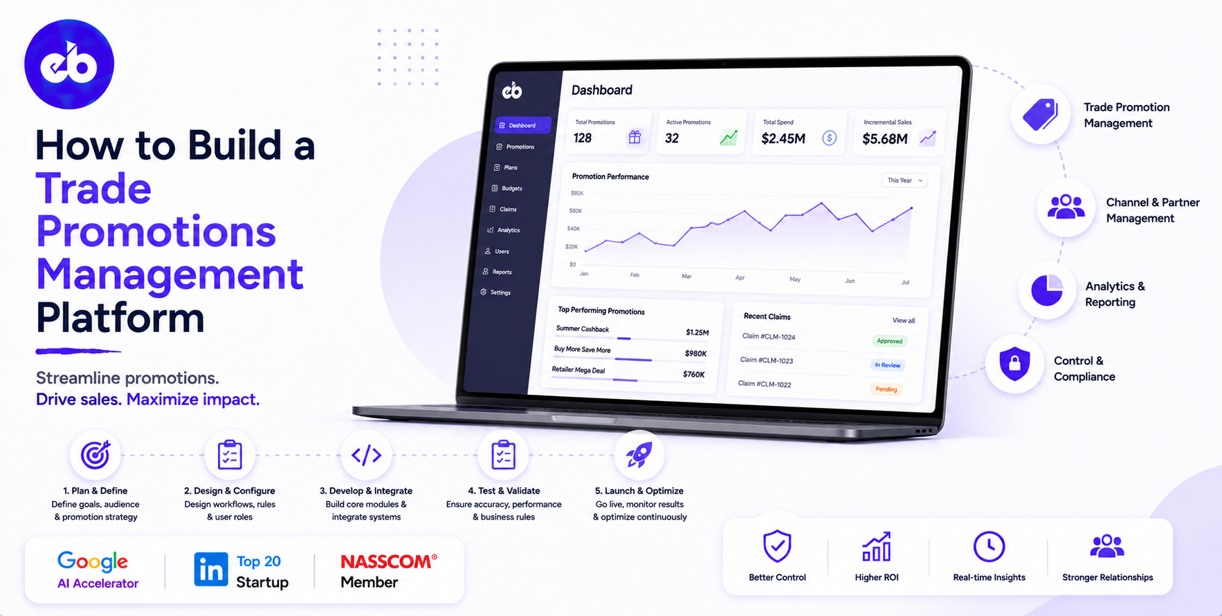 How to Build a Trade Promotions Management Platform, Scheme Design, Claim Validation, ROI Analytics, and Trade Spend Intelligence 2026