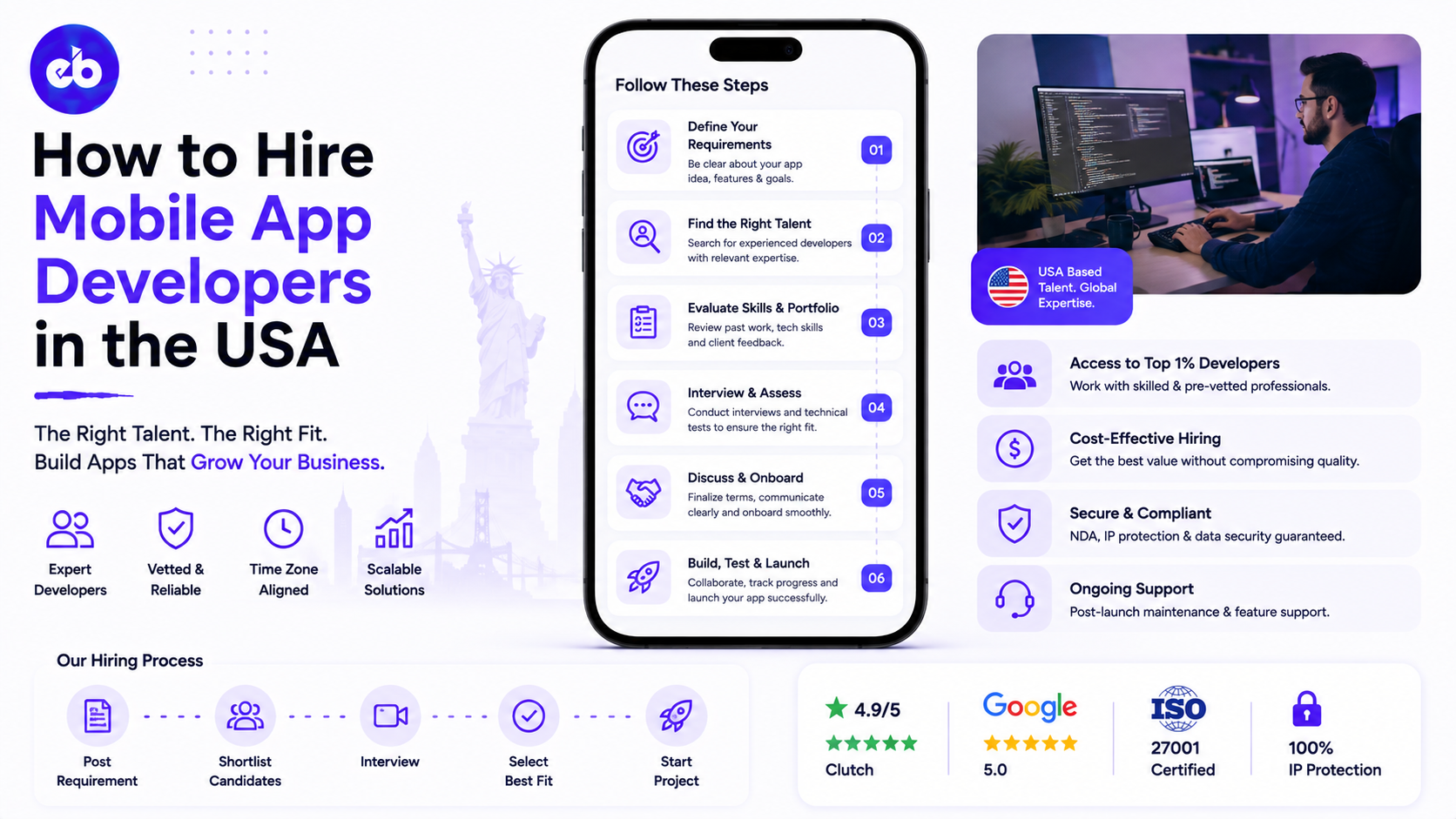 How to Hire Mobile App Developers in the USA