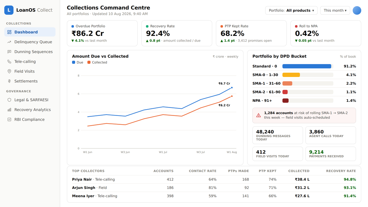 collections dashboard