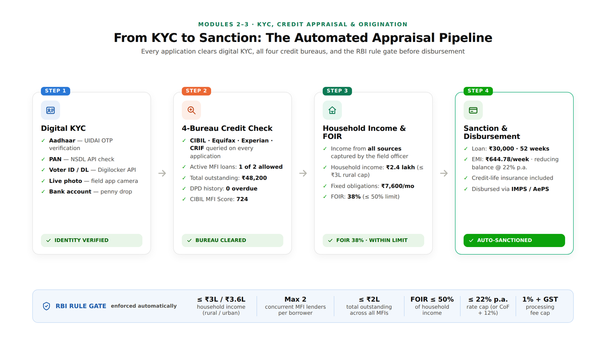 kyc to sanction pipeline