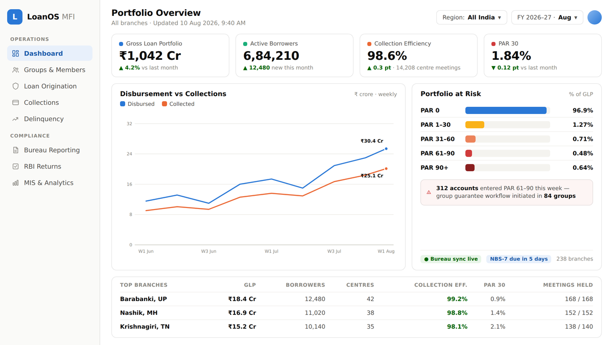 microfinance dashboard