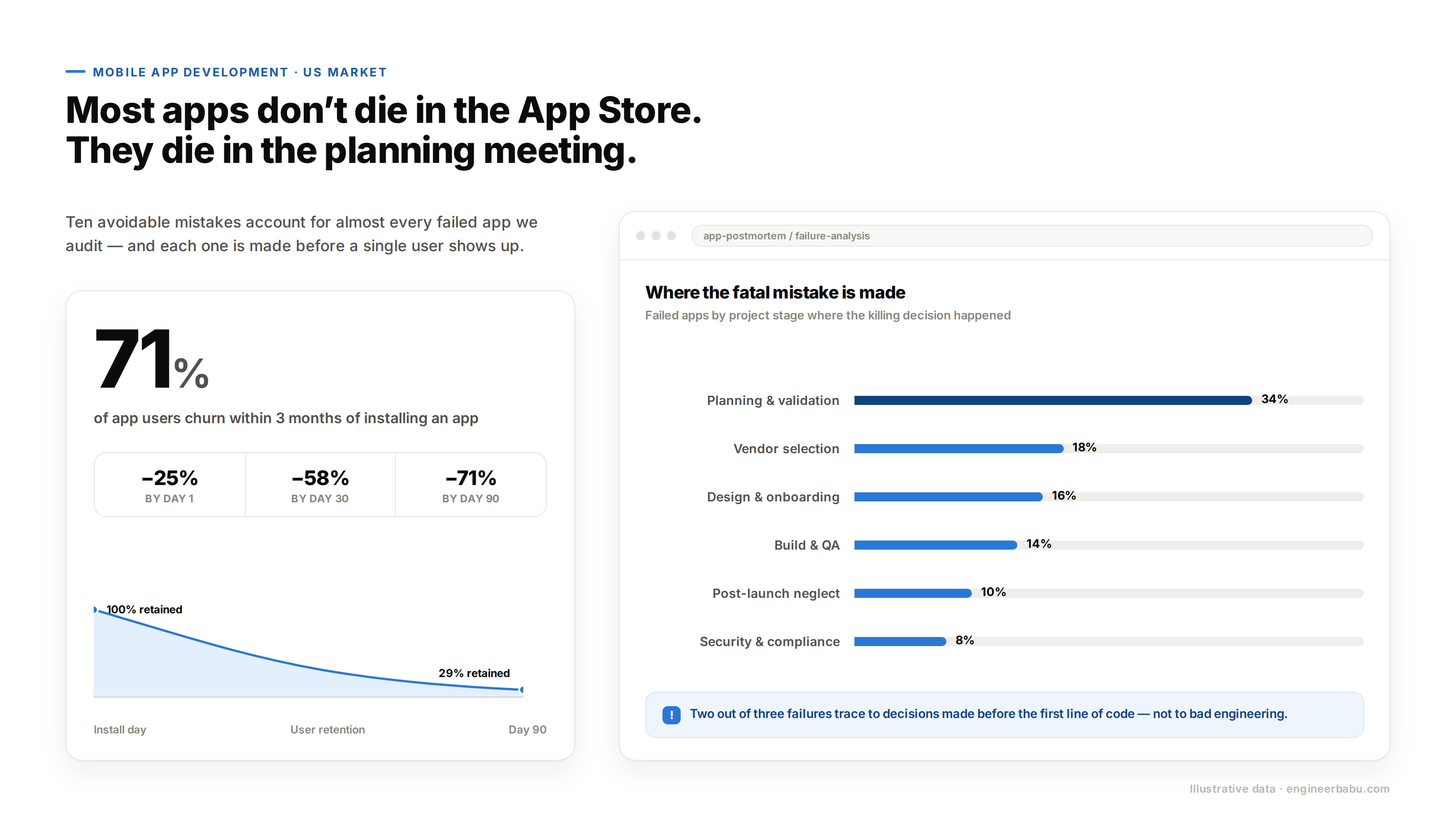 mobile app mistakes