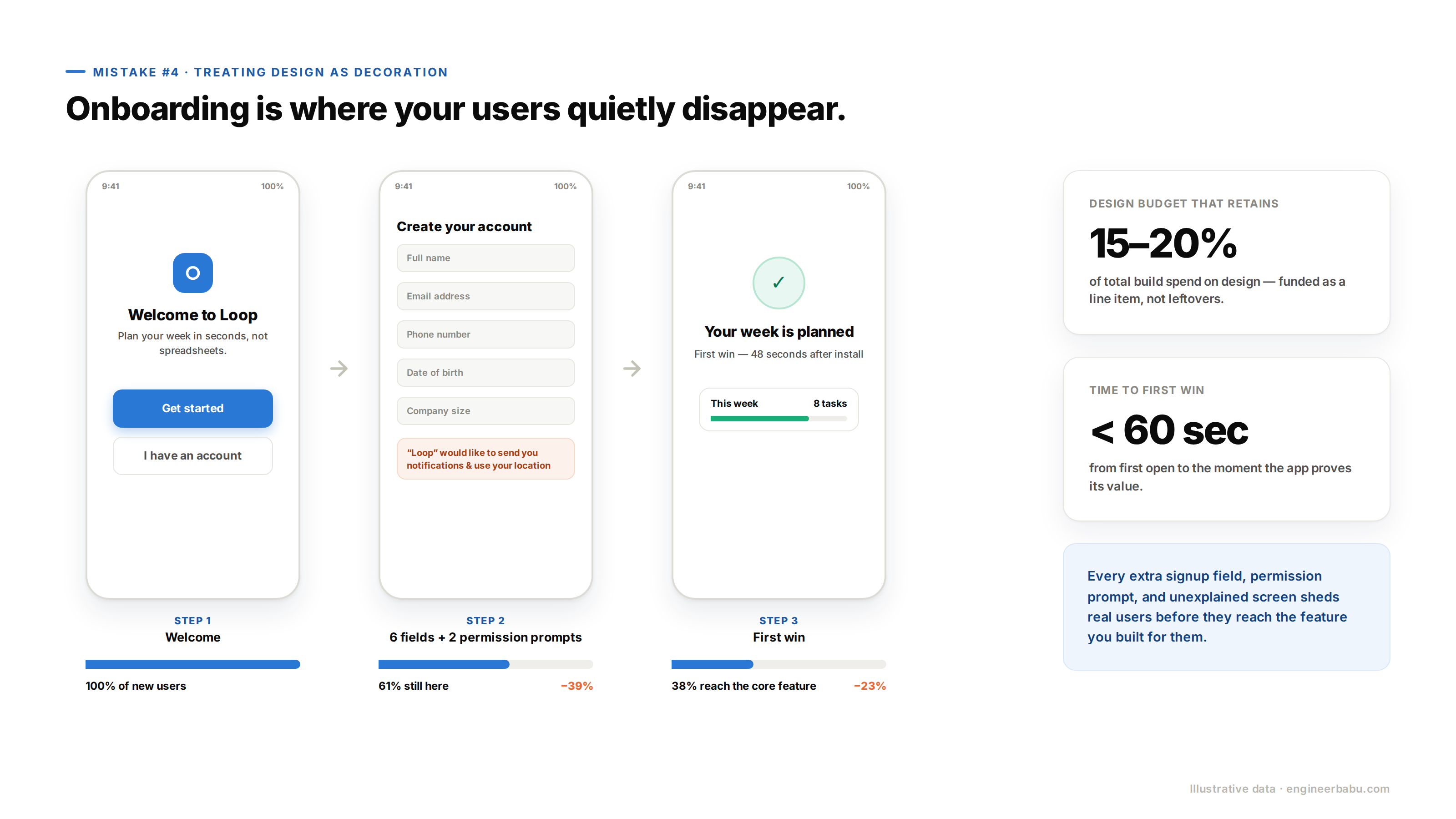 Design mistake in mobile app development