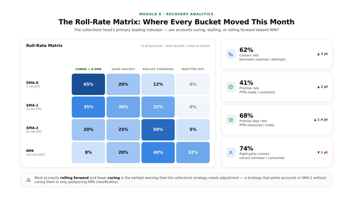 roll rate matrix analytics