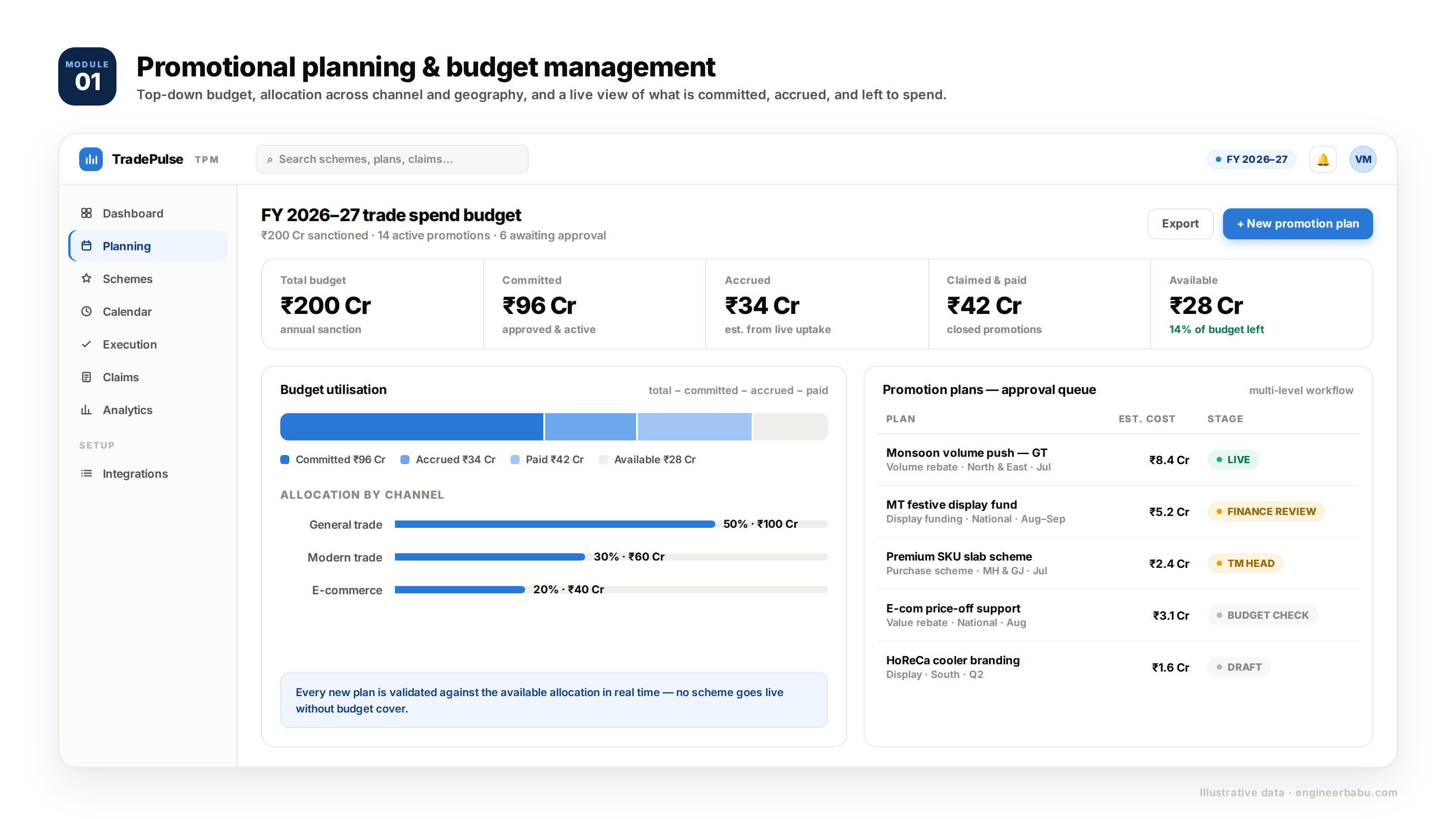 promotional-planning-budget-dashboard