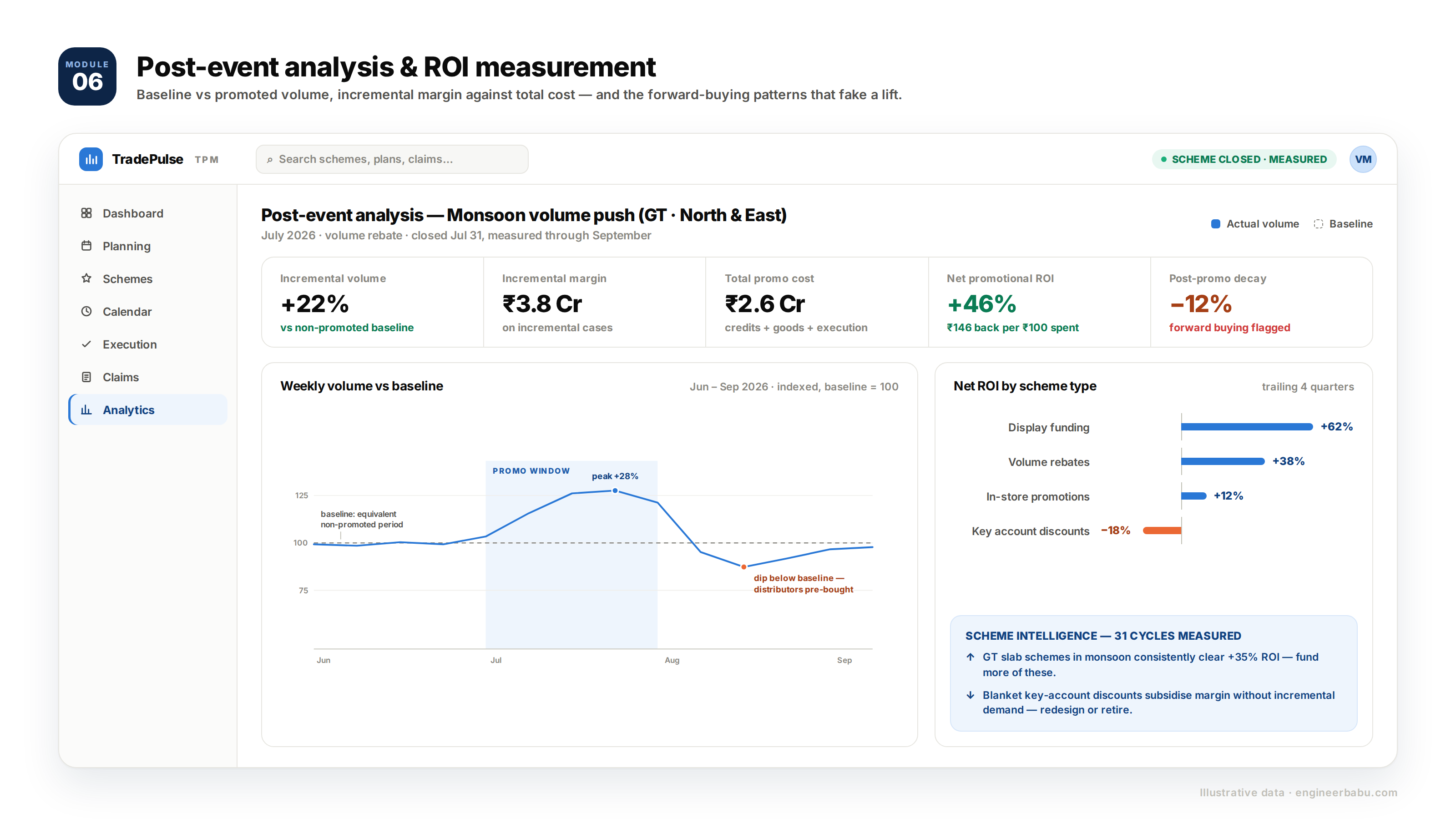 Post-Event Analysis and ROI Measurement