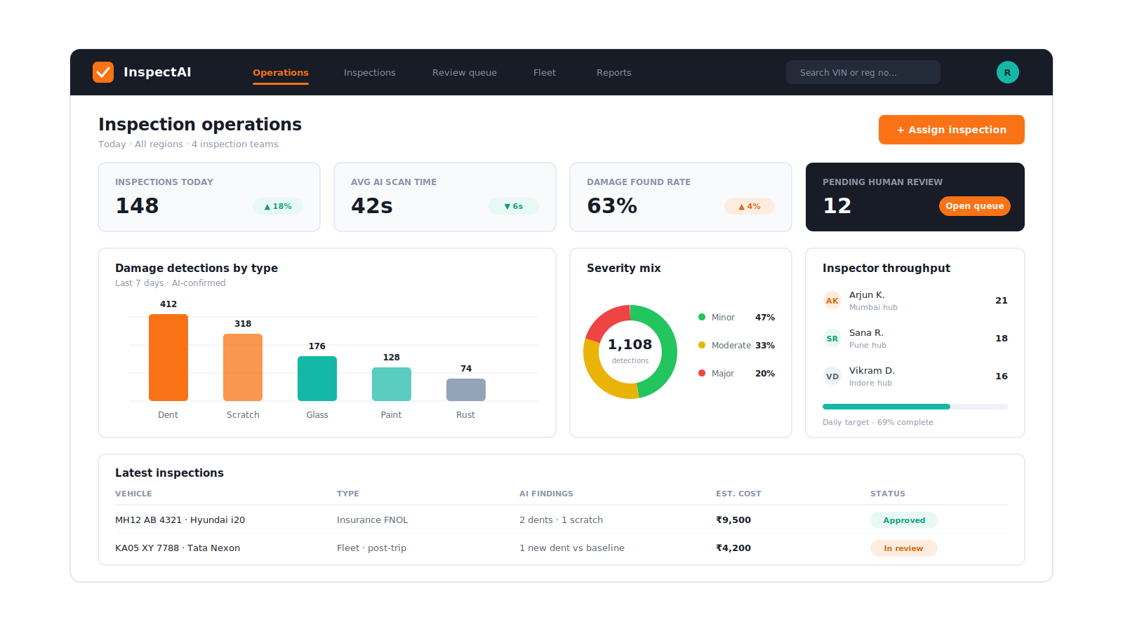 Dashboard