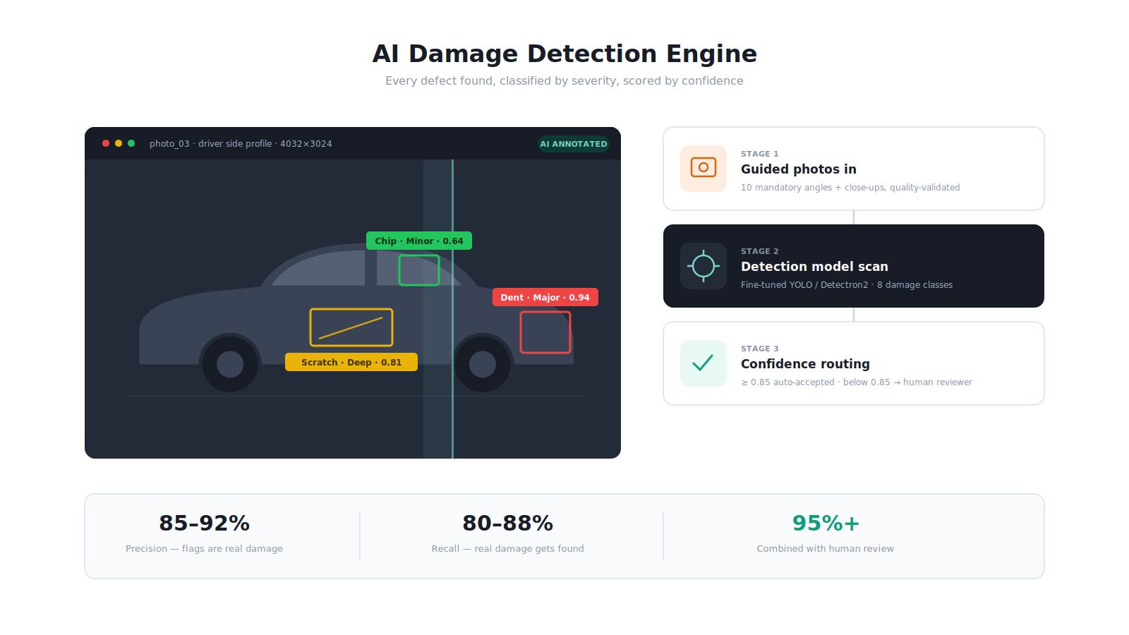 vi 3 ai detection