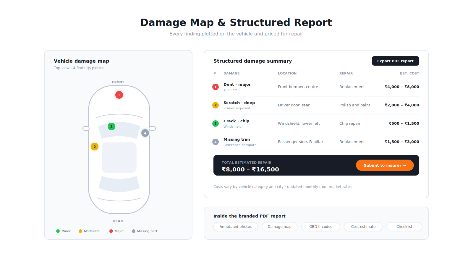 Damage map & structured Report