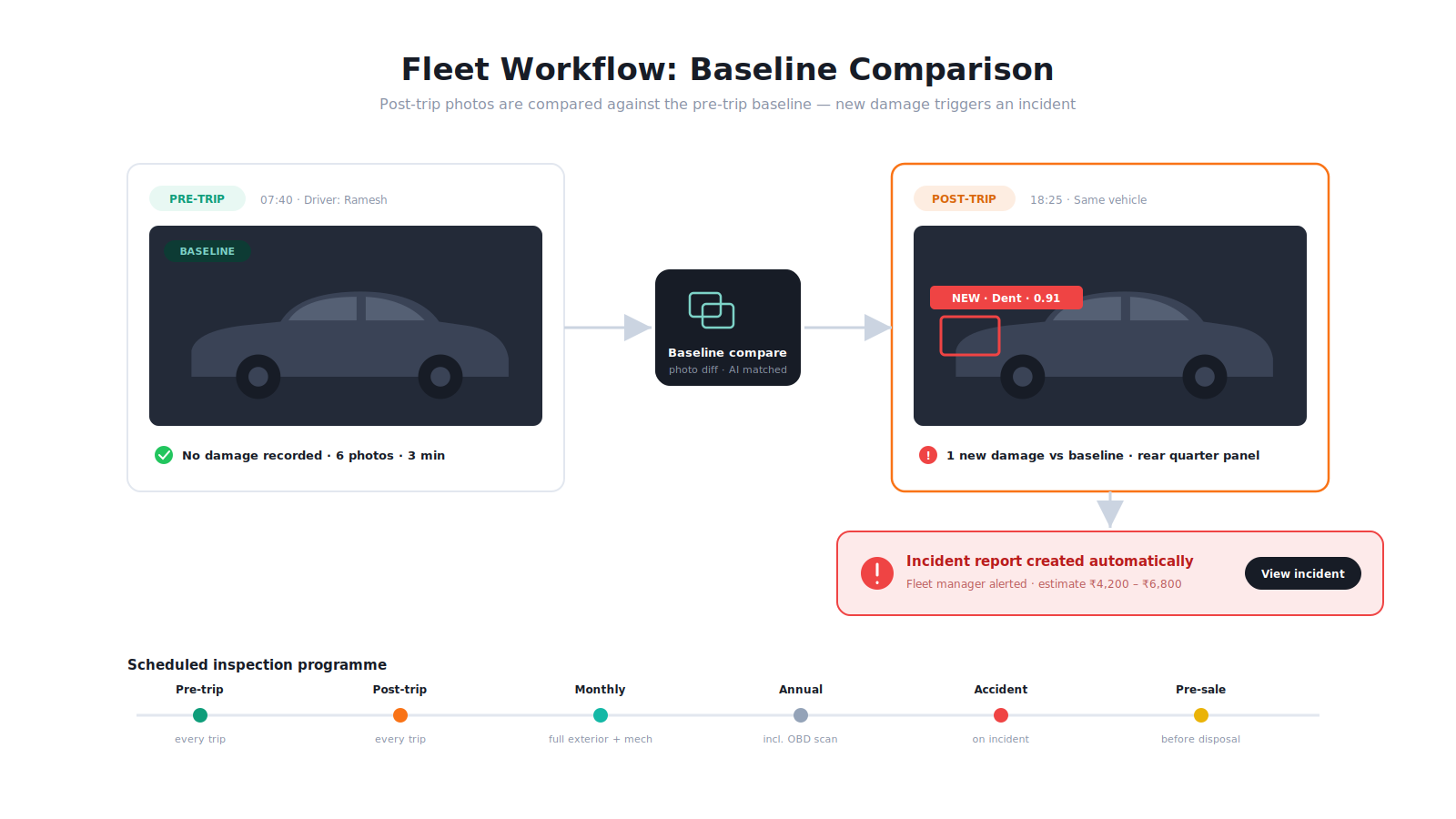vi 5 fleet workflow
