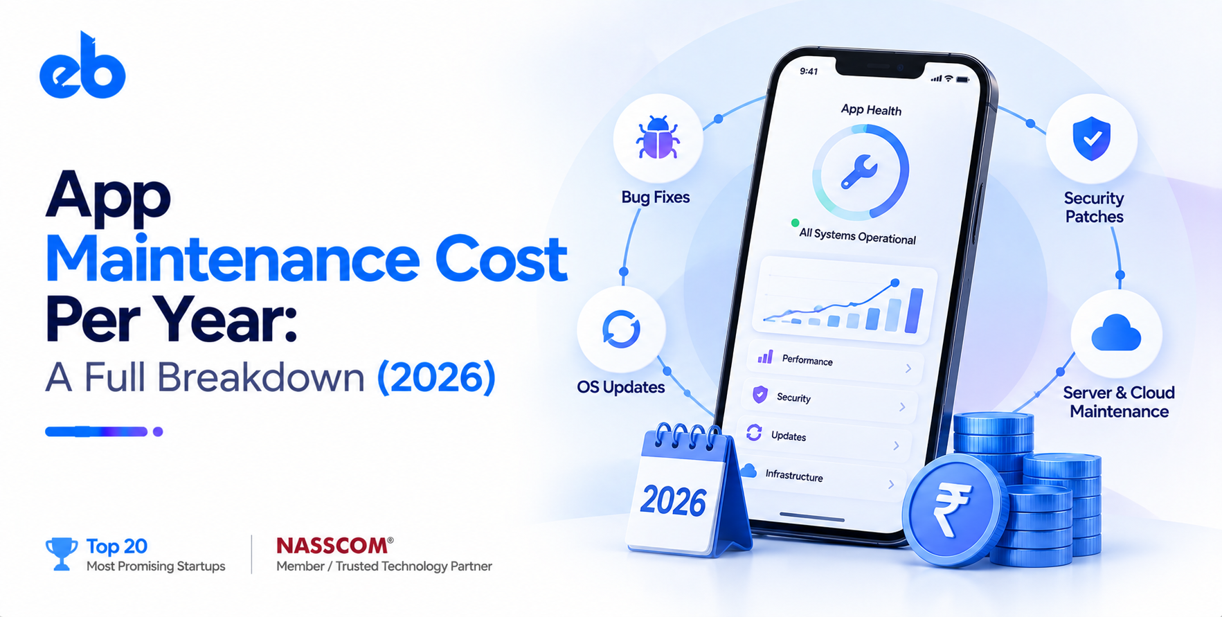 App Maintenance Cost Per Year: A Full Breakdown